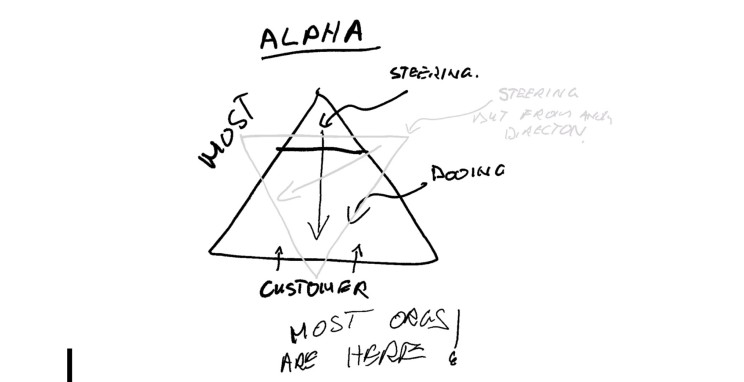Waterfall won the war with Agile!